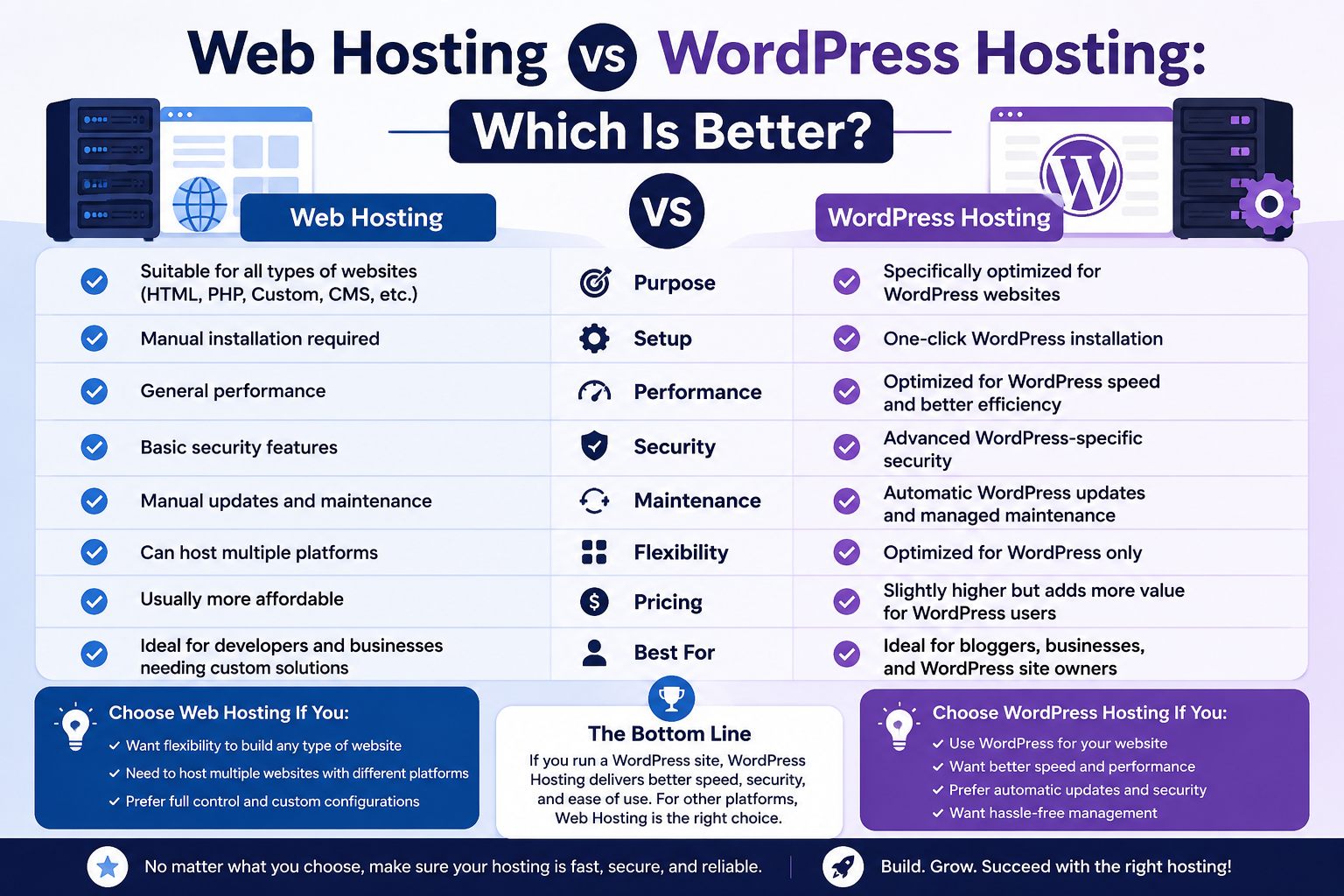 Web Hosting vs WordPress Hosting